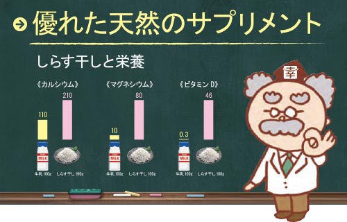 しらす干しは優れた天然のサプリメント