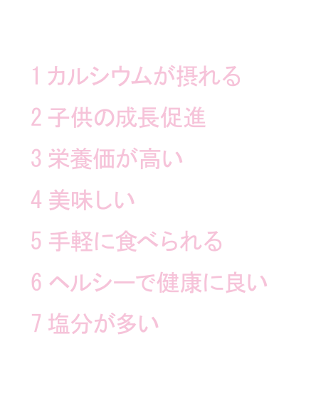 当店のお客様にしらす干しのイメージを聞くと、1カルシウムが摂れる、2子供の成長促進、3栄養価が高い、4美味しい、5手軽に食べられる、6ヘルシーで健康に良い、7塩分が多い、などいろいろな意見がありました。
